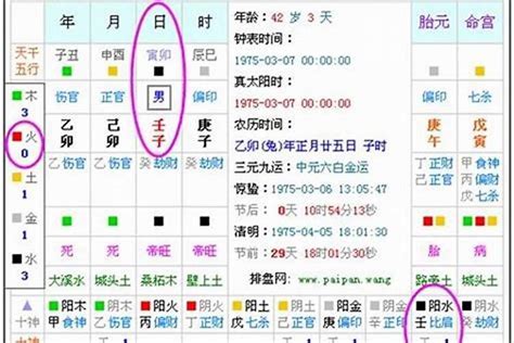 五行八字怎麼看|生辰八字算命、五行喜用神查詢（免費測算）